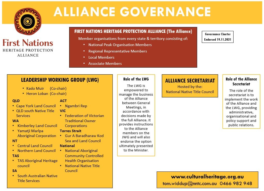 Alliance governance structure