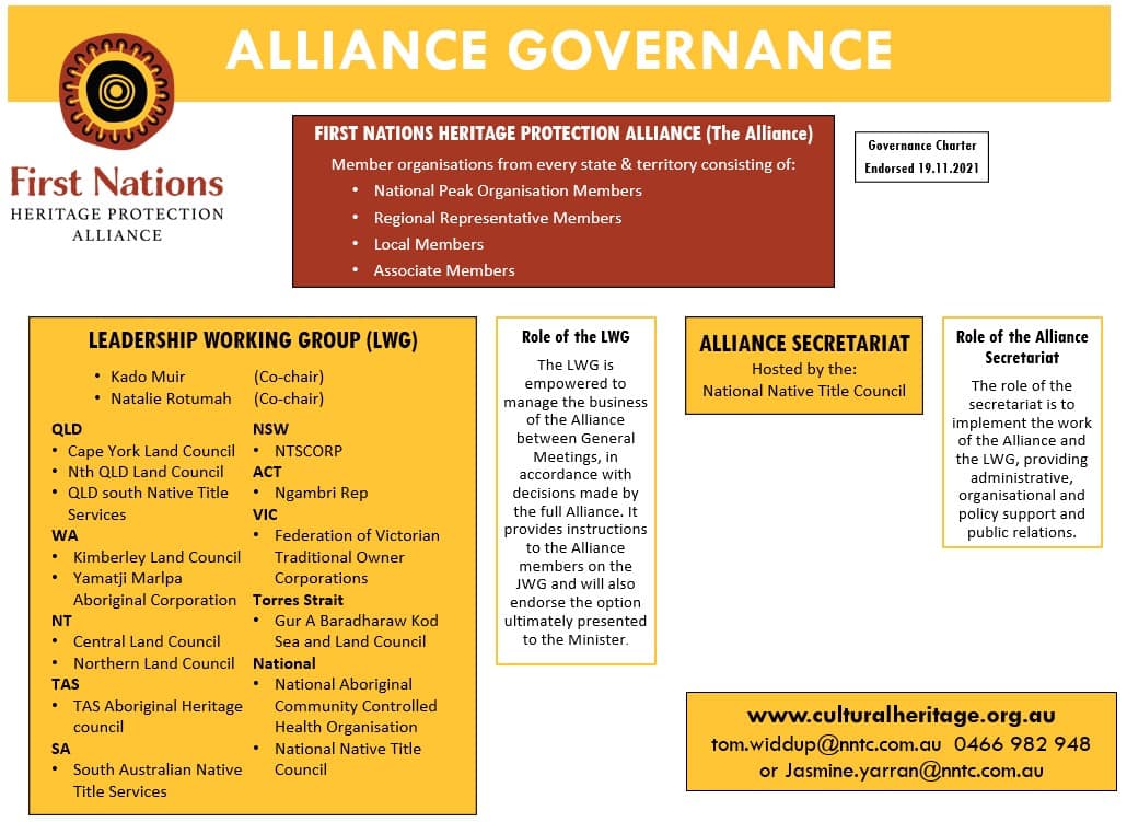 FNHPA Governance infographic slide