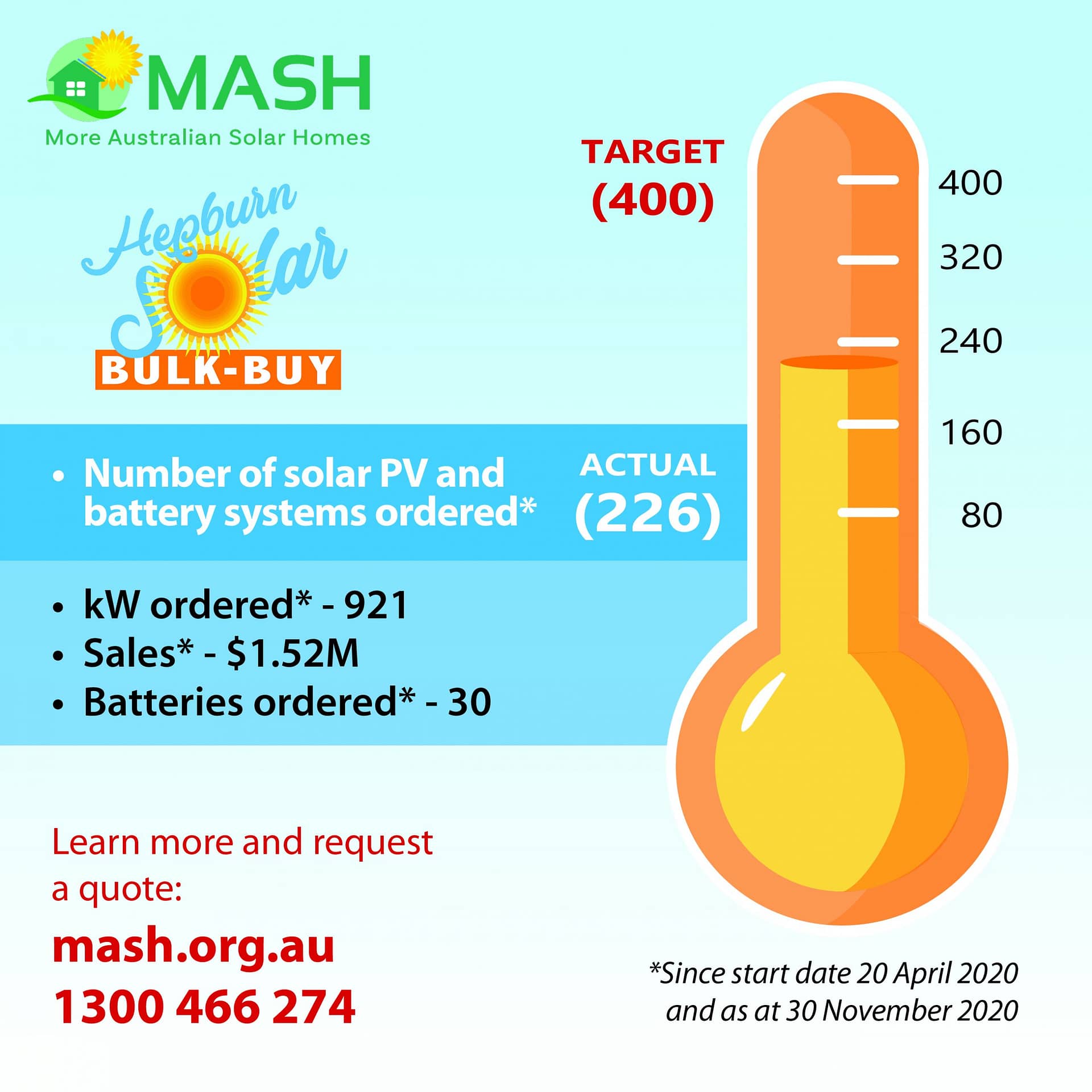 226-solar-battery-systems-ordered-since-april-2020-mash-community
